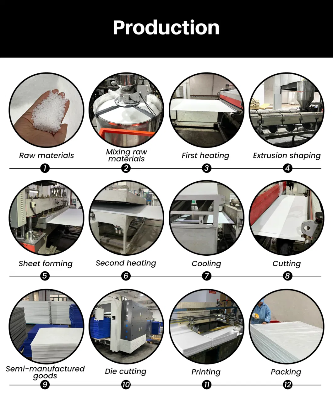 Corrugated Plastic Carton, Corflute Box, PP Hollow Sheet Box